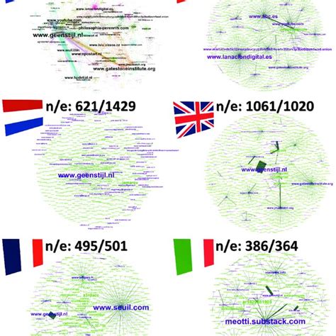 Image result for User Domain