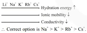 The correct order of conductivity of ions in water is