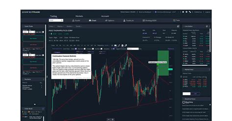 Image result for Options Trading Software Reviews