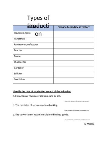 4 Types of Production Methods 的图像结果