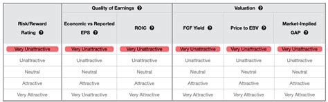 Image result for Stock-Rating System.com