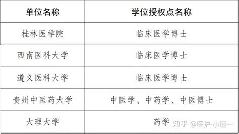 辽宁省新增硕士学位授权点公示，这些学校考研或将有新专业了 - 知乎