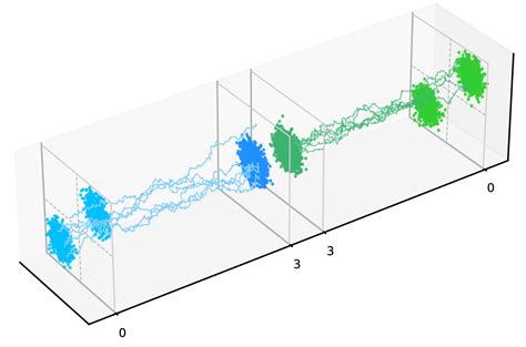 Generative Diffusion Model 的图像结果