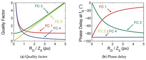 Analysis and Optimization of Output Low-Pass Filter for Current-Source ...