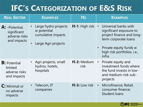 PPT - performance standards approach ifc/mekonghydro PowerPoint ...