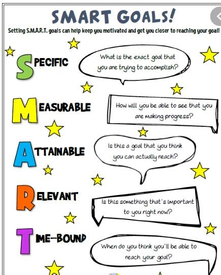 Smart Targets 的图像结果