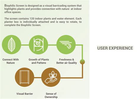 Biophilic Screen | CEPT - Portfolio