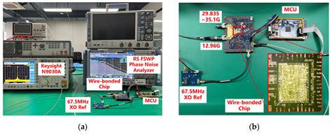A Low Phase Noise Dual-Loop Dual-Output Frequency Synthesizer in SiGe ...