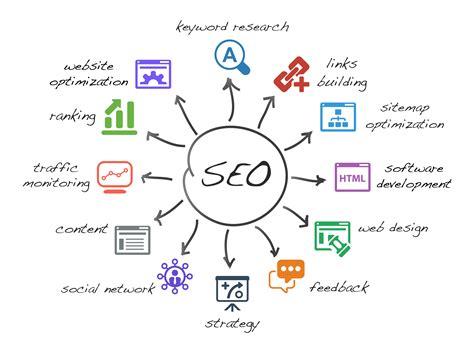 Search Engine Optimization (SEO) Services - Digital Marketing