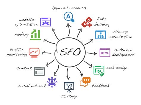 Google Search Engine Optimization Services 的图像结果