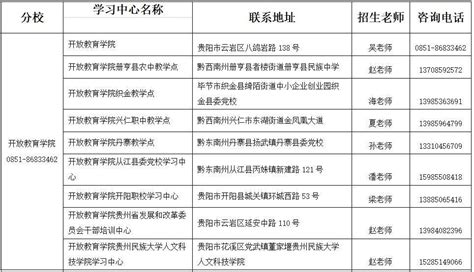 @贵州残疾学员 就读贵州开放大学（原贵州广播电视大学）可申请学费补助_专业