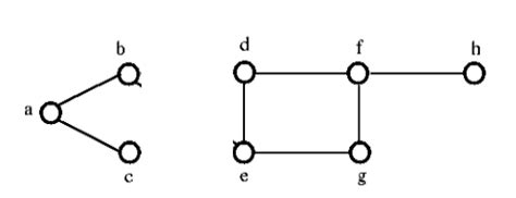 Connectivity Graph Theory 的图像结果