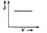 Which o f the following p -V diagrams best represents an isothermal ...