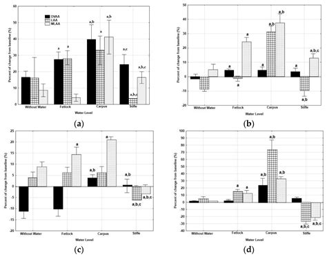 Previous Exercise on a Water Treadmill at Different Depths Affects the ...