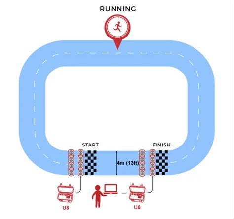 How Do RFID Timing Sensors 的图像结果