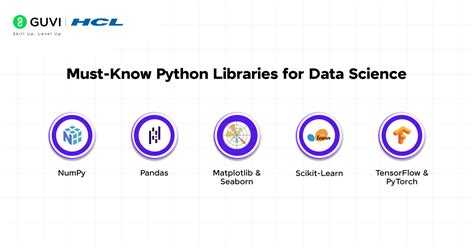 Image result for Components of Data Science in Python