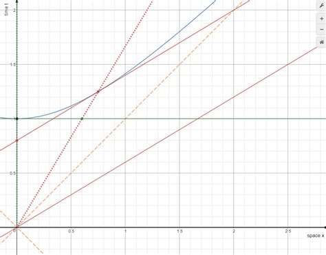 Image result for Time Science