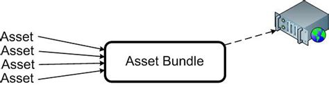Image result for Create Asset Bundle Unity