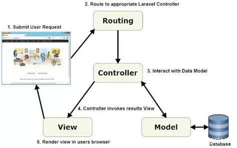 从vue-router浅谈前端路由到前后端分离_vue-router可以实现前后端的分离部署-CSDN博客