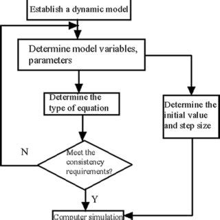 Image result for Computer Application Technology Database Calculations