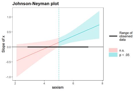 Image result for Multiple Moderation