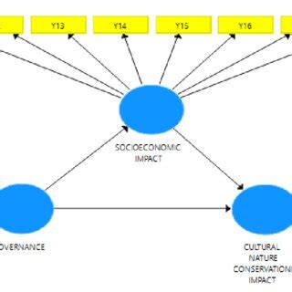 Image result for Model Analysis Examples