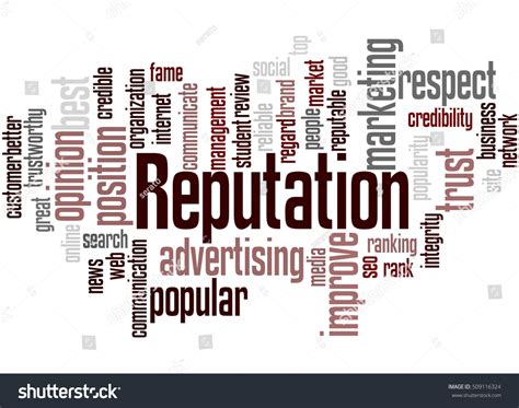 Reputation Word Cloud 的图像结果