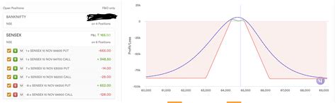 Option payoff chart - Request Attention 👀 - MadeForTrade