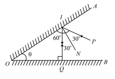 Two plane mirrors are inclined to each other at some angle. A ray of ...