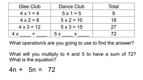 Image result for How to Solve Partitive Proportion