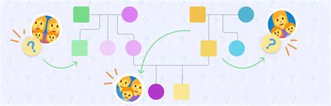 Image result for Genogram Interview