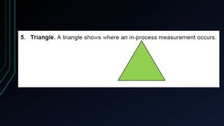 Image result for Flowchart Benefits