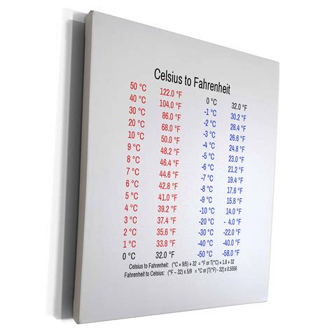 Fahrenheit To Celsius Graph