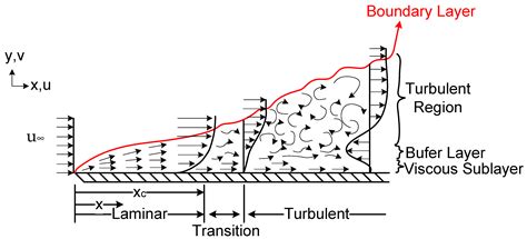 High-Speed and High-Temperature Calorimetric Solid-State Thermal Mass ...