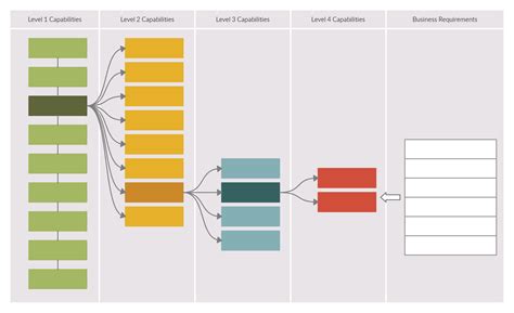 Capability Mapping 的图像结果