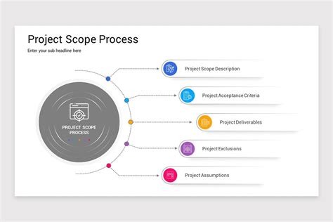 Image result for Project Scope Template PowerPoint