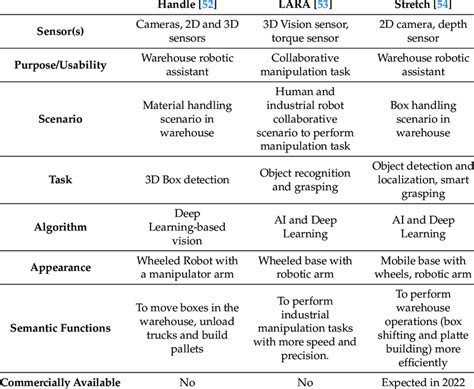 Robots Working 的图像结果