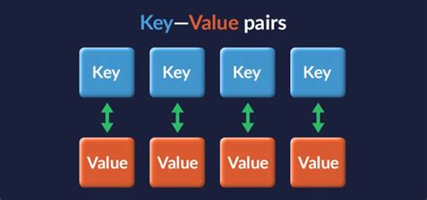 Image result for HashMap Open Addressing Diagram