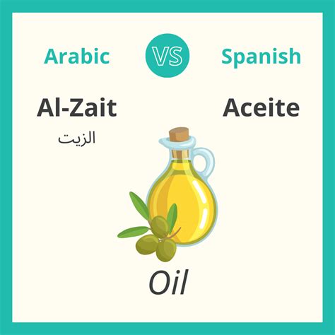 Arabic vs. Spanish, 10 Similar Words — 3arabian