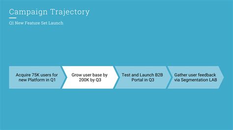 Marketing Plan 的图像结果