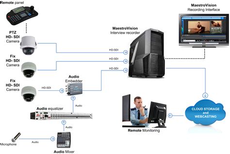Interview Room Camera System 的图像结果