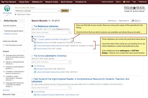 Periodical Database Examples 的图像结果