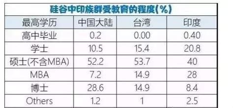 美华裔二代致父母：不要为你们的“美国梦”断送我们的未来！