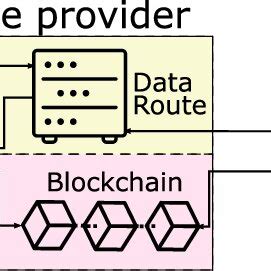 Basic Main Protocols 的图像结果