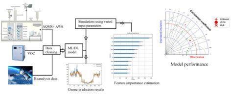 IITM: Current Research Highlights
