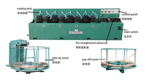 Image result for Cold Roll Rod Threading Machine