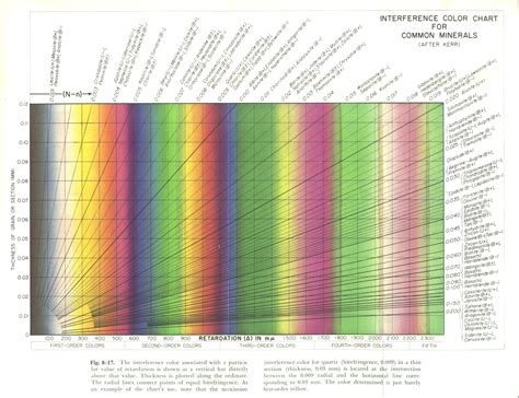 Interference colour chart - Wikipedia