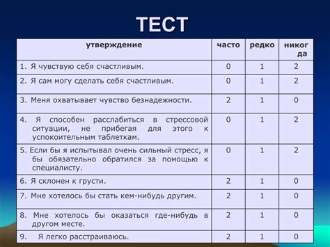 Тест на скрытую депрессию: Тест. У тебя депрессия или просто плохое ...