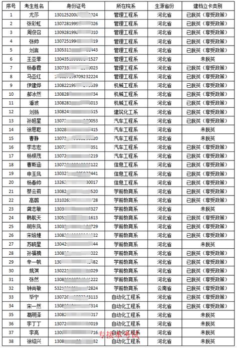 唐山职业技术学院2018年单招各类及对口各类录取分数线_高职单招_希赛网