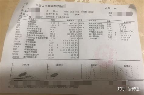 上海可以周末入职体检的医院有哪些？ - 知乎